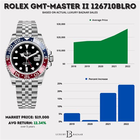 old rolex prices|rolex used prices chart.